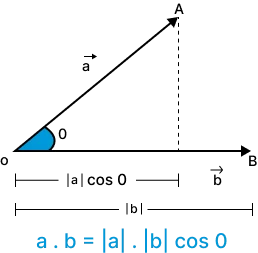 Dot Product Calculator: Find the Dot (Inner) Product of Vectors
